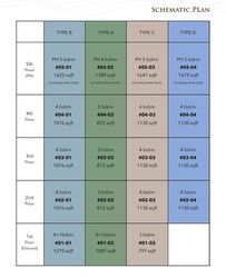 K Suites (D15), Apartment #398900621
